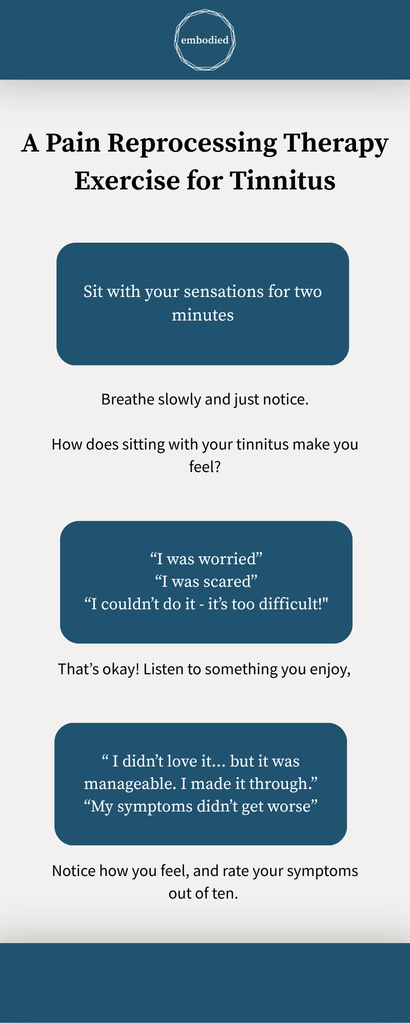 A Pain Reprocessing Therapy Exercise for Tinnitus:
Sit with your sensations for two minutes.
Breathe slowly and just notice. 
How does sitting with your tinnitus make you feel?
"I was worried"
"I was scared"
"I couldn't do it - It's too difficult!"
That's okay! Listen to something you enjoy. 
"I didn't love it... but it was manageable. I made it through."
"My symptoms didn't get worse."
Notice how you feel, and rate your symptoms out of ten. 